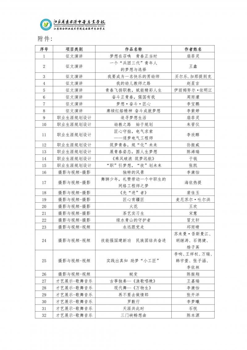 連中專-第十四屆連云港市中等職業(yè)學(xué)?！拔拿黠L(fēng)采”活動校內(nèi)選拔推薦市賽作品公示 - 0002.jpg