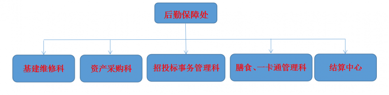 組織機構(gòu).png